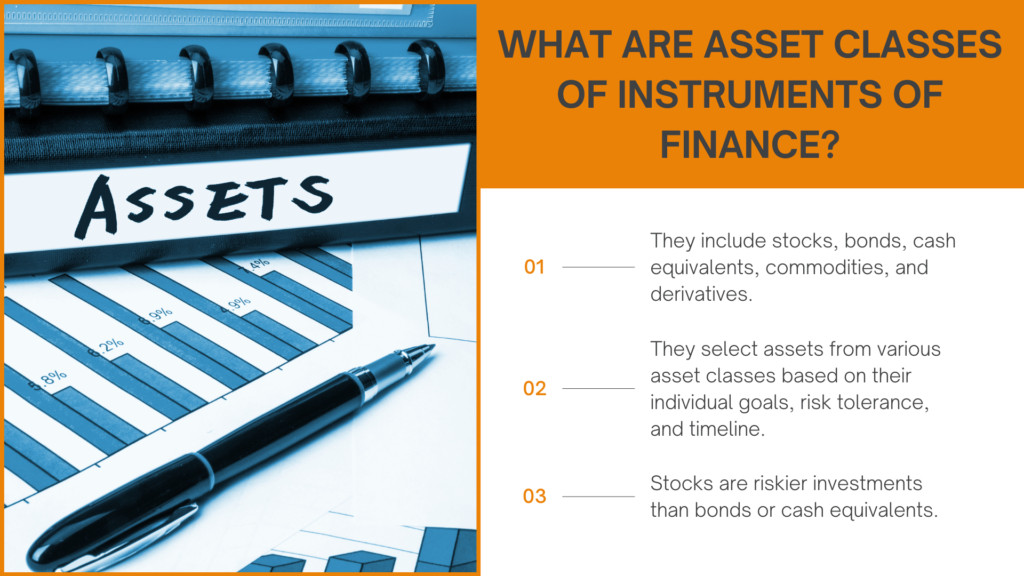 What are Asset Classes of Instruments of Finance?
