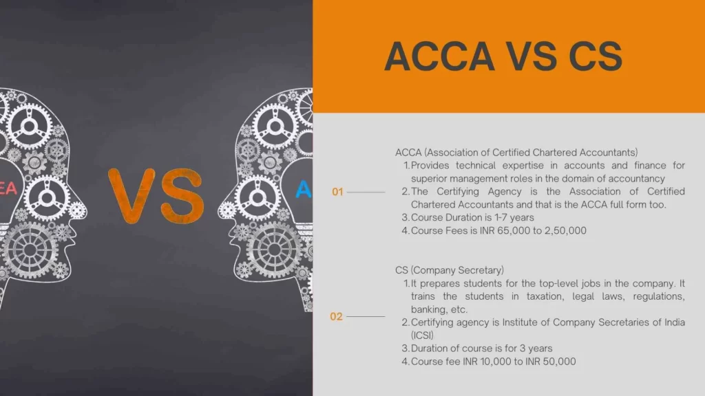 ACCA vs CS