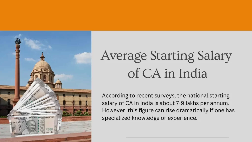 Average Starting Salary of CA in India
