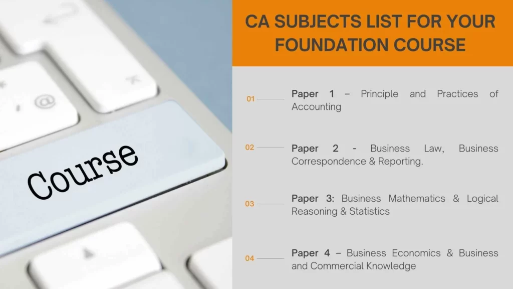 CA Subjects list for your Foundation Course