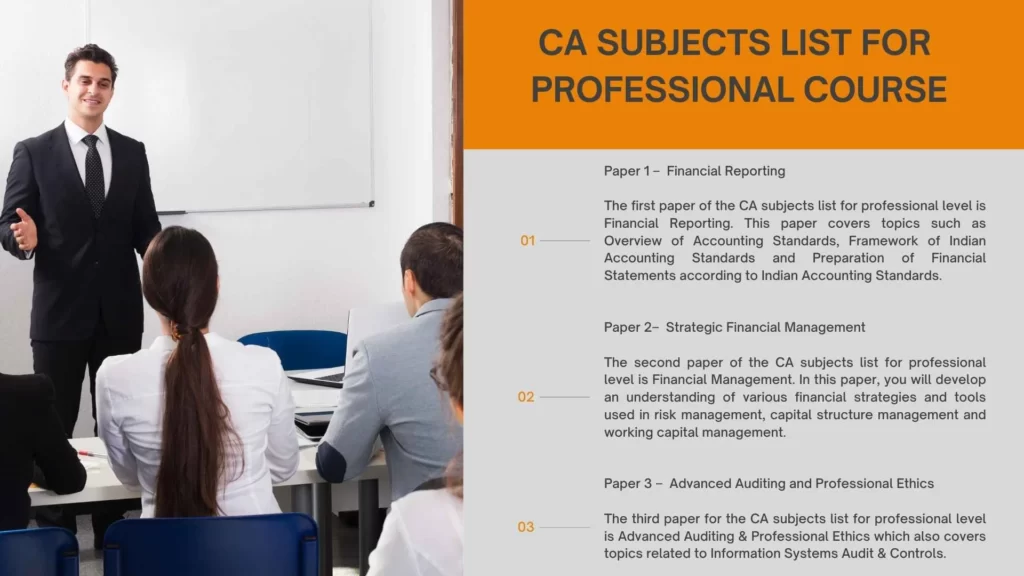 CA subjects list for Professional Course