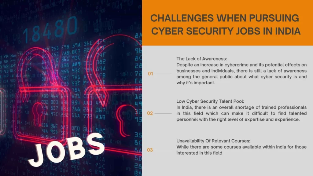 Challenges When Pursuing Cyber Security Jobs in India