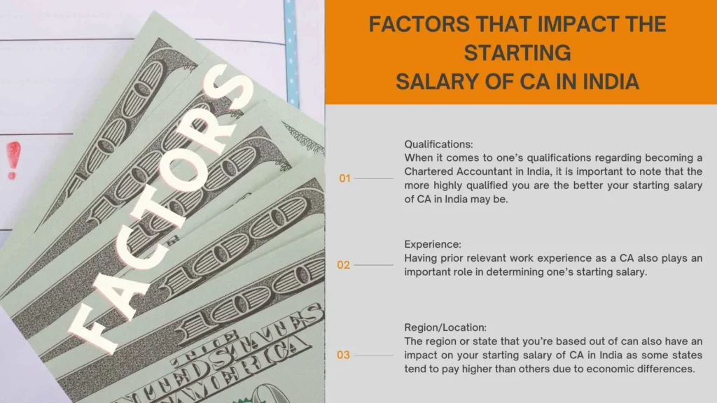 Factors That Impact the Starting Salary of CA in India