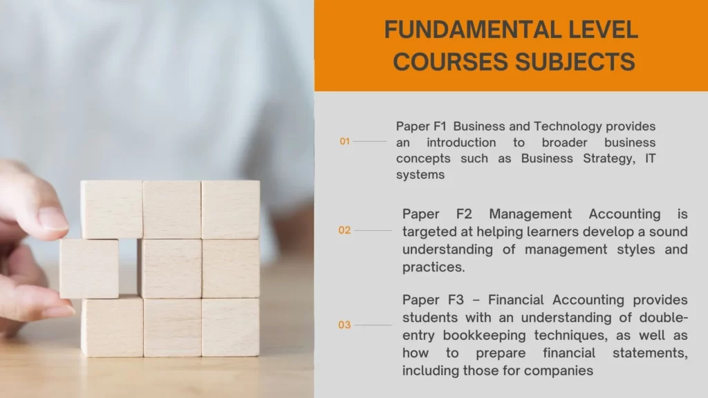 Fundamental Level Courses Subjects
