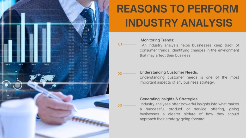 Reasons to perform industry analysis