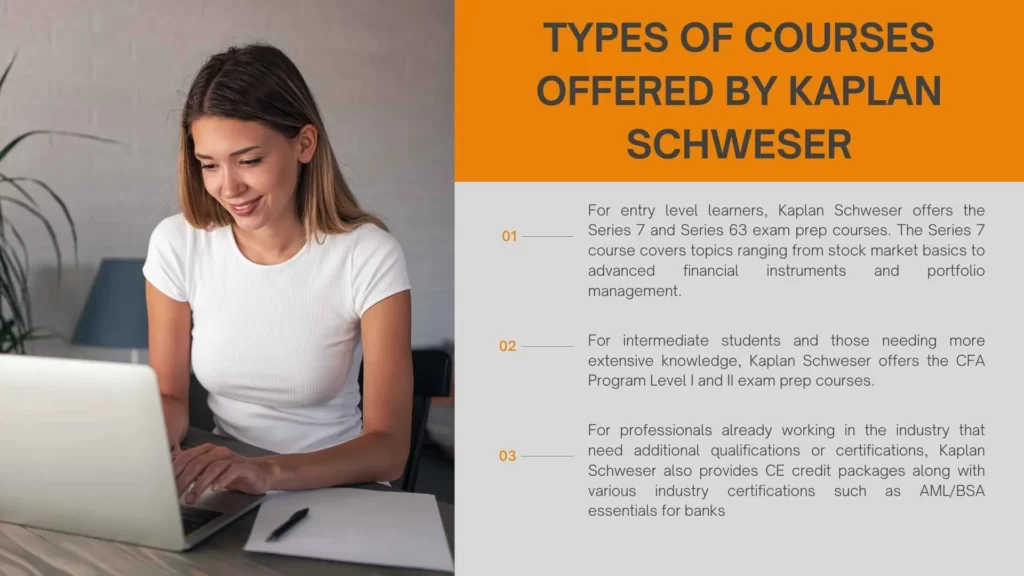 Types of Courses offered by kaplan Schweser