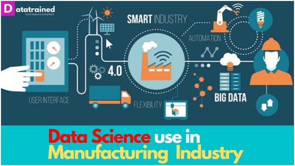 Data Science Usage In Manufacturing Industry Datatrained