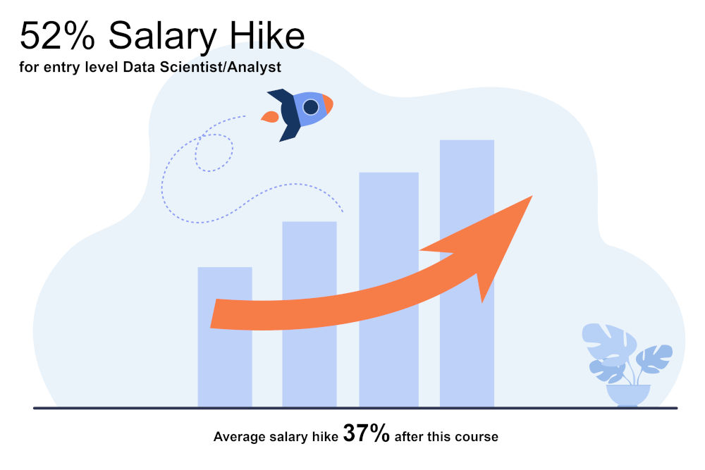 salary hike