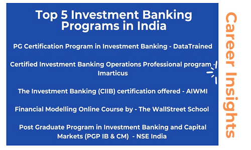 Top 5 institutes/Courses for investment banking in India