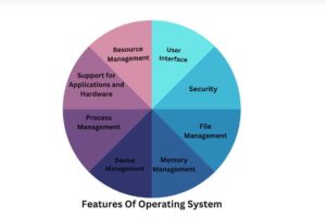 Features of Operating system
